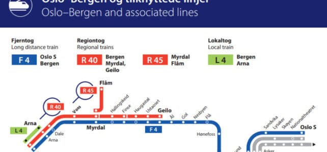 Bergenbahn Haltestellen Oslo – Bergen Bergenbahn Haltestellen Oslo Bergen
