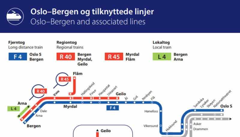 Bergenbahn Haltestellen Oslo Bergen